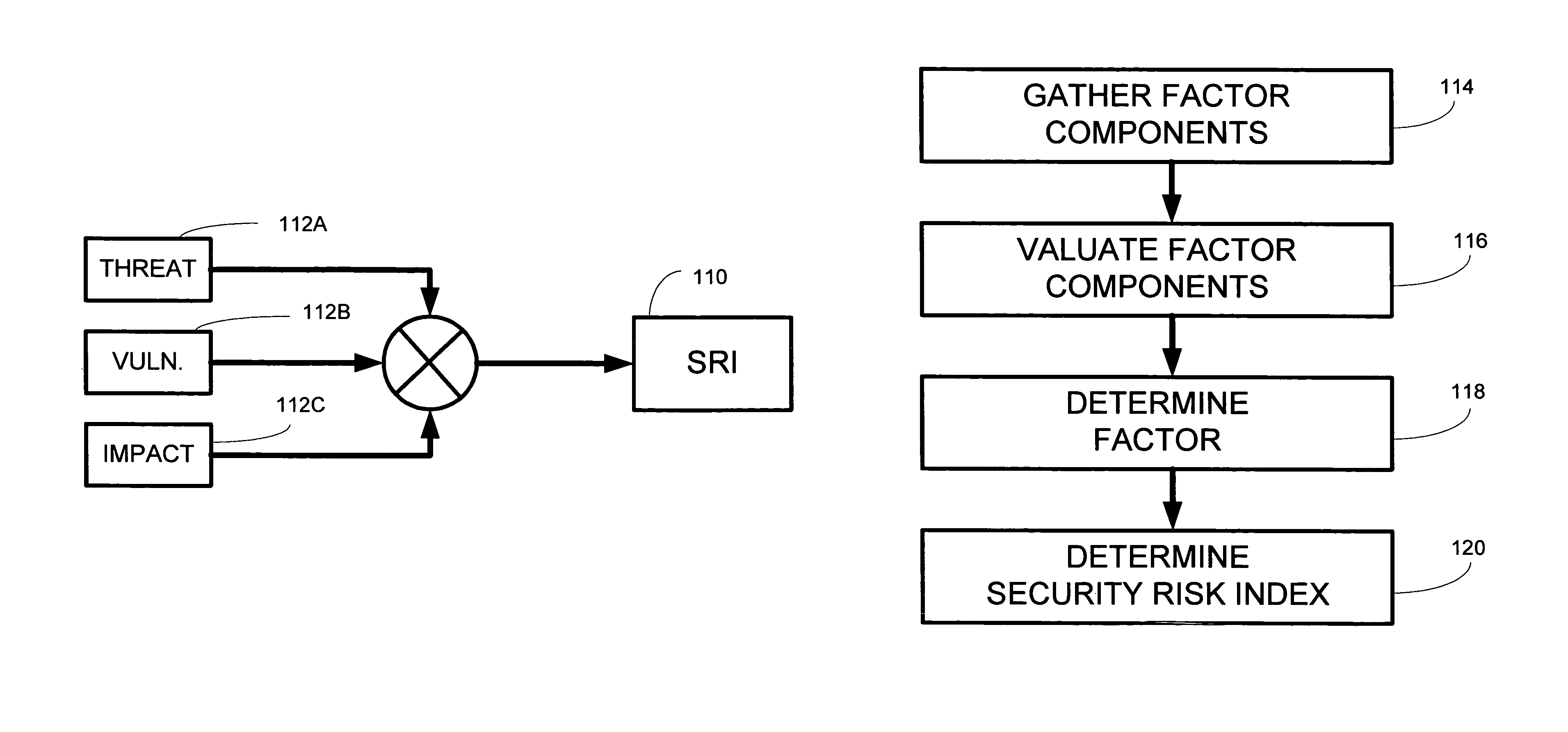 System and method for assessing risk to a collection of information resources