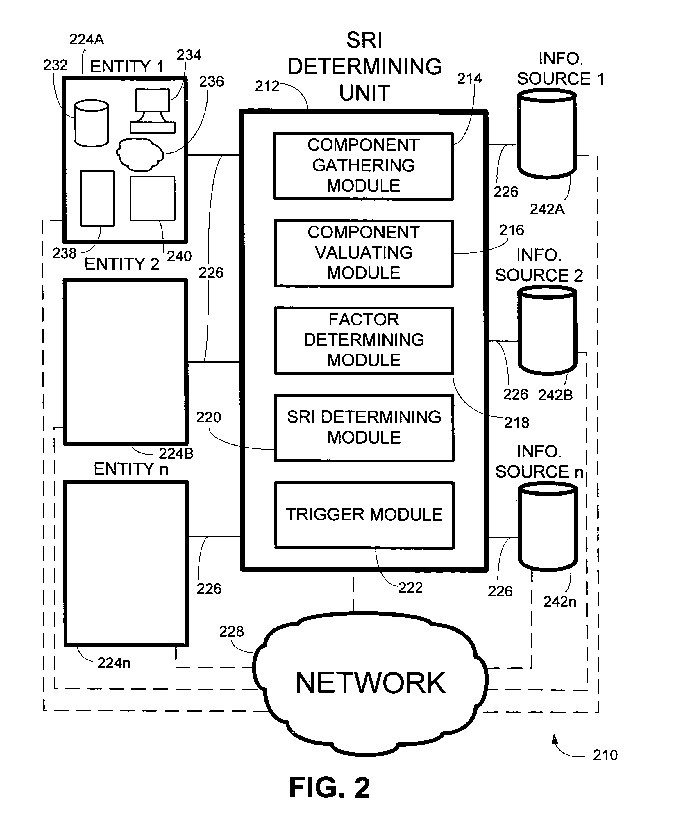 System and method for assessing risk to a collection of information resources