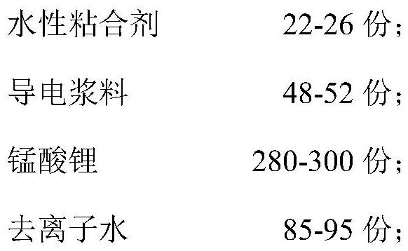 Lithium manganese oxide battery positive electrode sheet and preparation method thereof