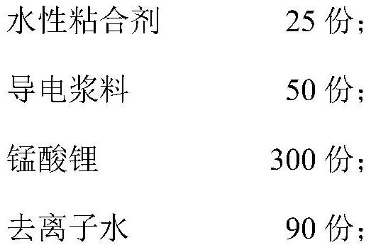 Lithium manganese oxide battery positive electrode sheet and preparation method thereof