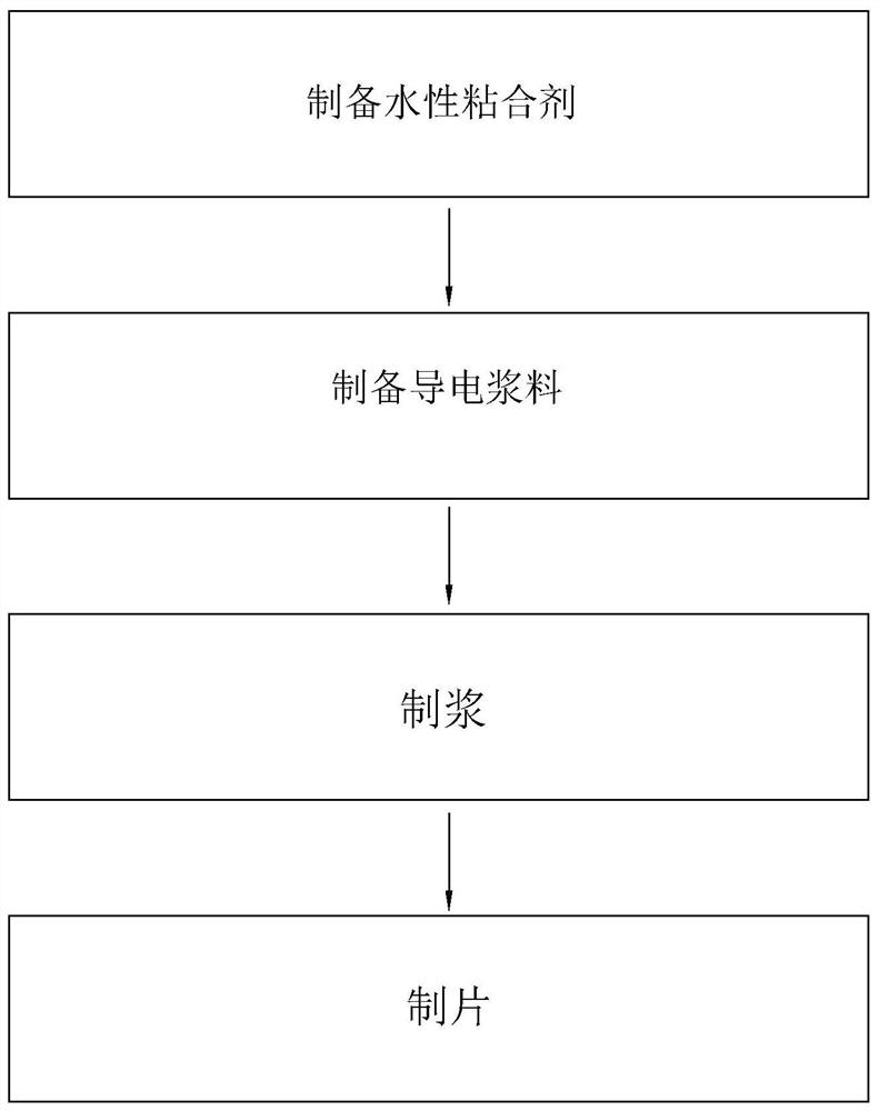 Lithium manganese oxide battery positive electrode sheet and preparation method thereof