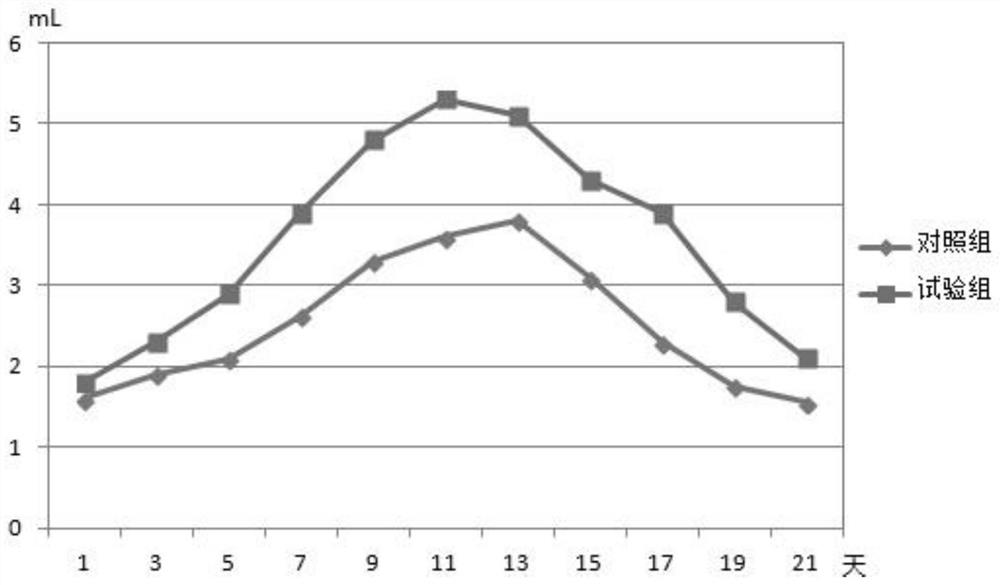 High-efficiency composite biogas fermentation catalyst