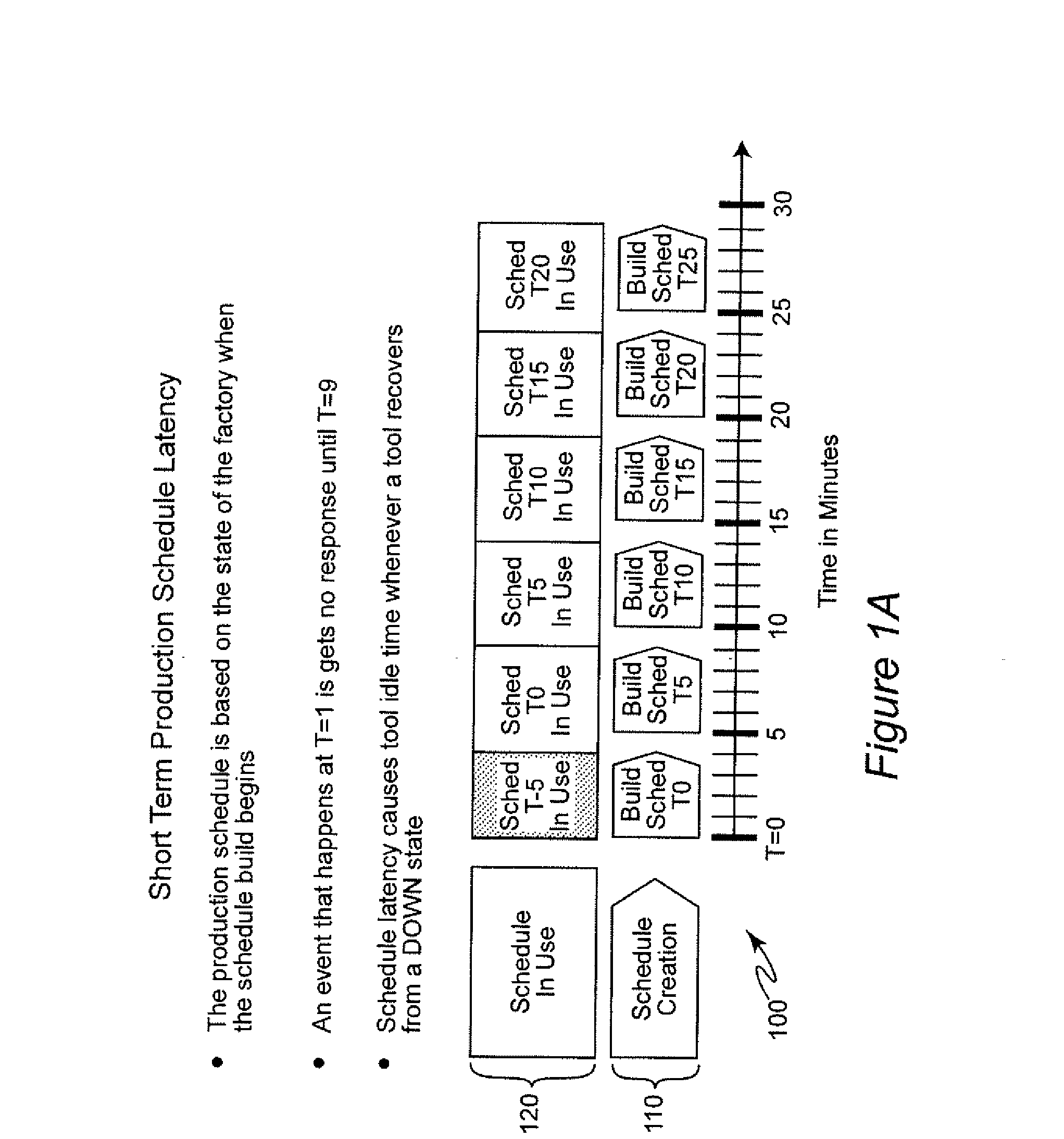 Method for minimizing productivity loss while using a manufacturing scheduler