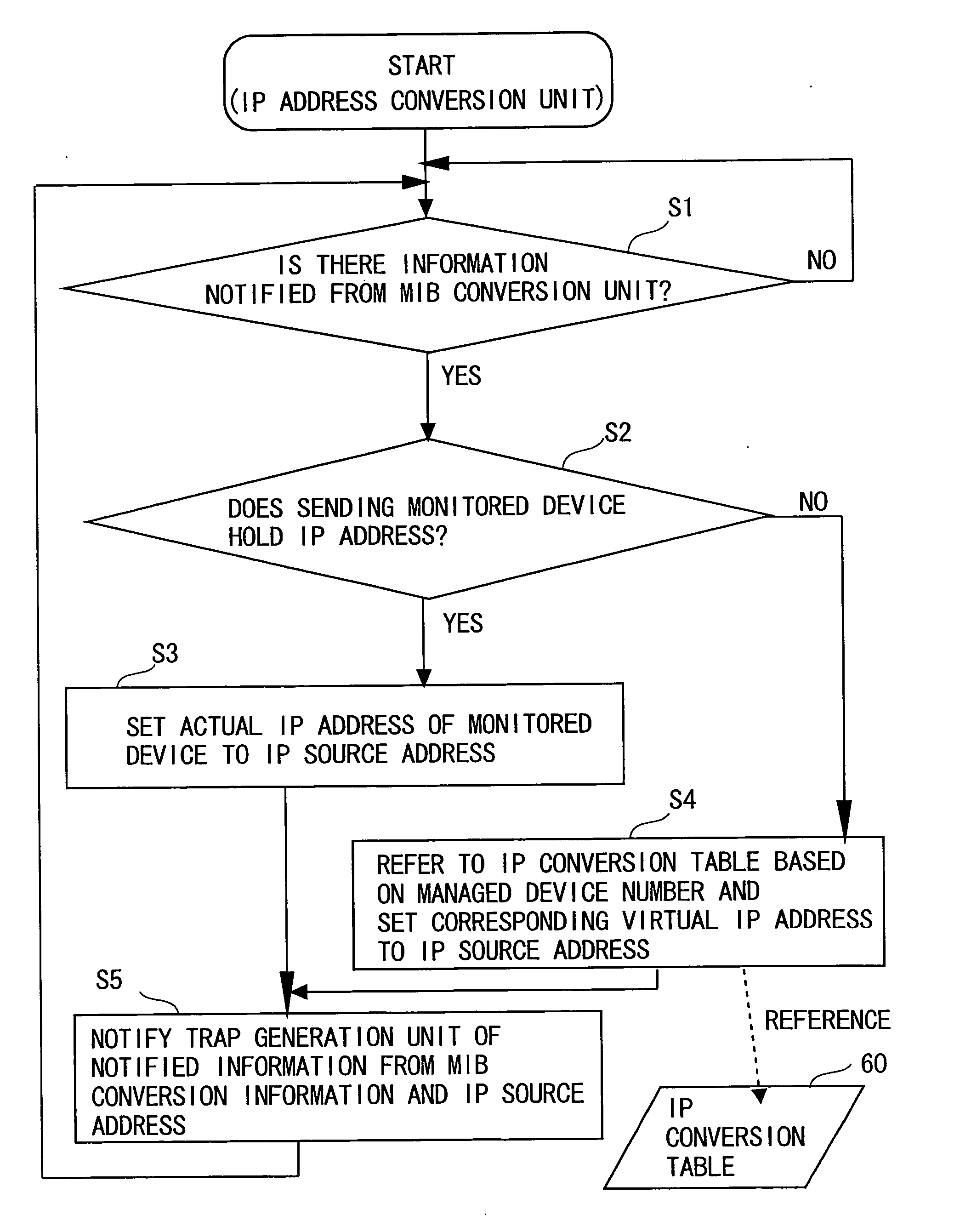 SNMP proxy agent