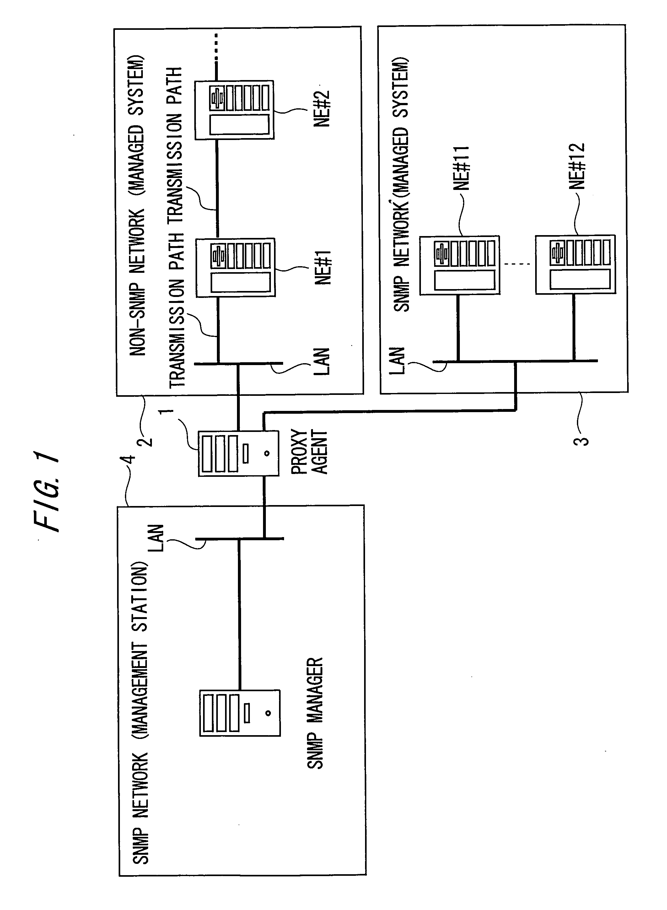 SNMP proxy agent