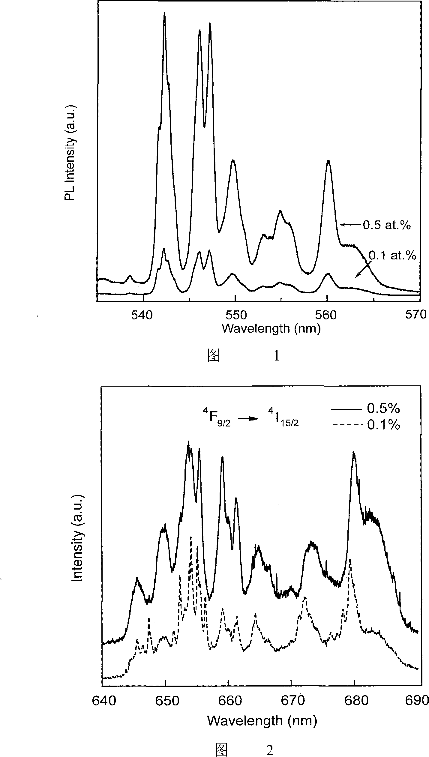 Visible and infrared luminescent C12A7 powder and preparation method thereof