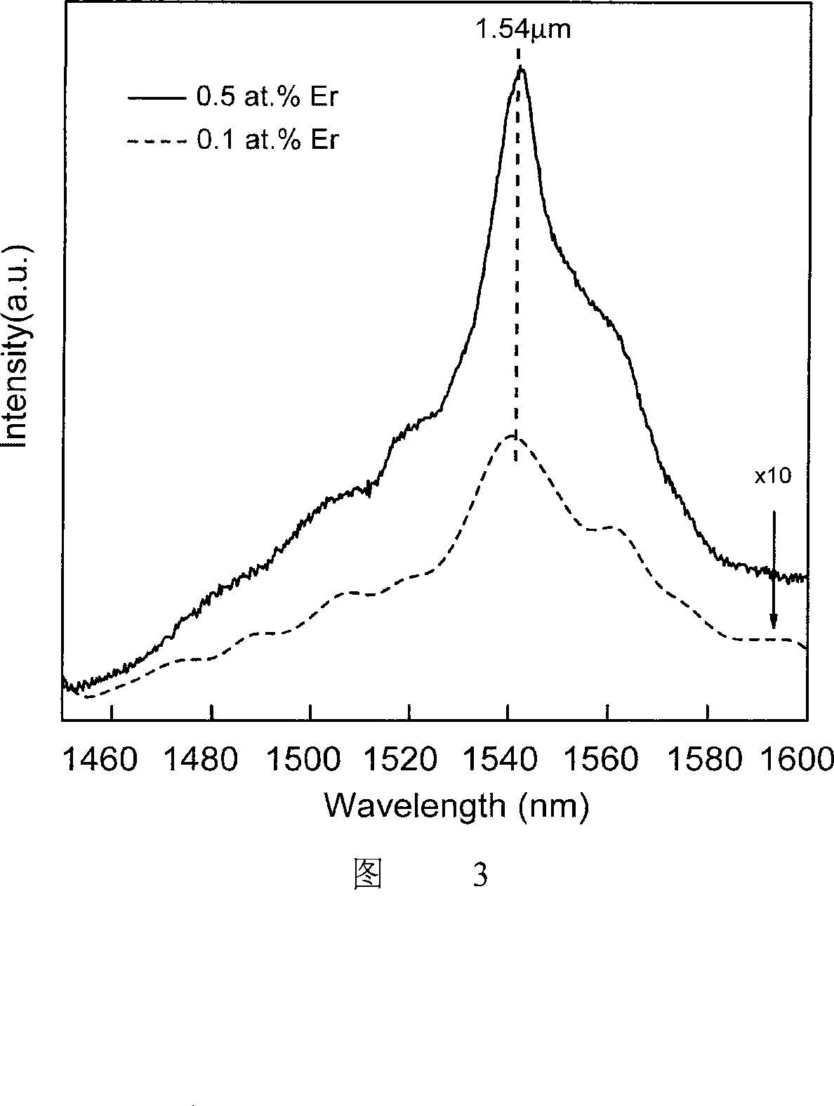 Visible and infrared luminescent C12A7 powder and preparation method thereof