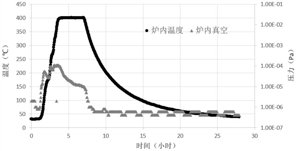 A medium temperature annealing method for a superconducting cavity