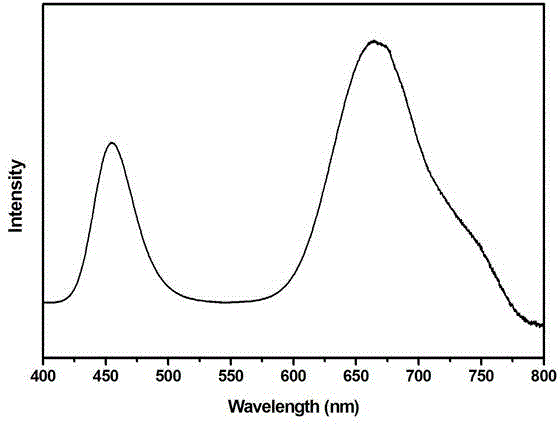 Ultraviolet light-emitting diode promoting growth of plants