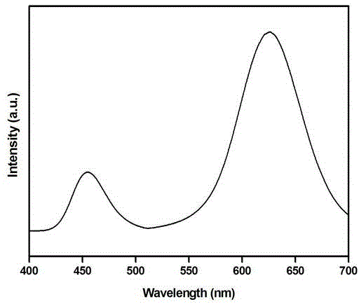 Ultraviolet light-emitting diode promoting growth of plants