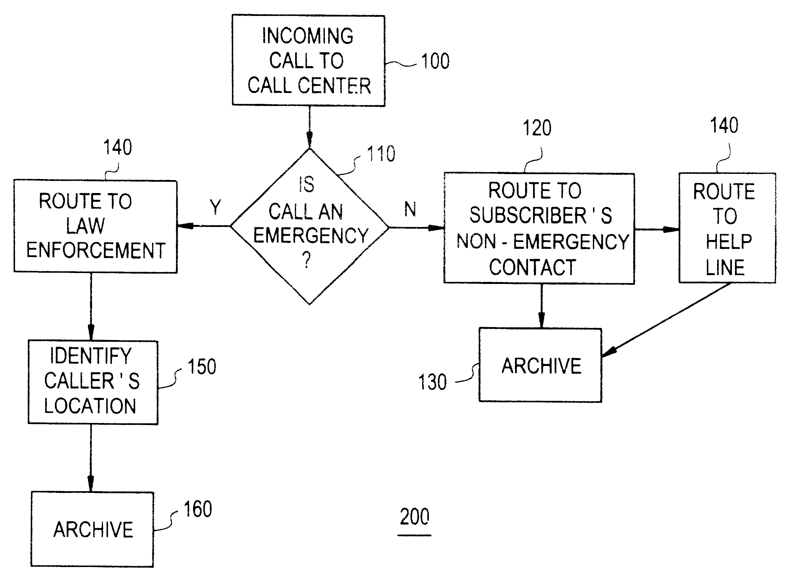 Method and system for locating a lost person or lost personal property