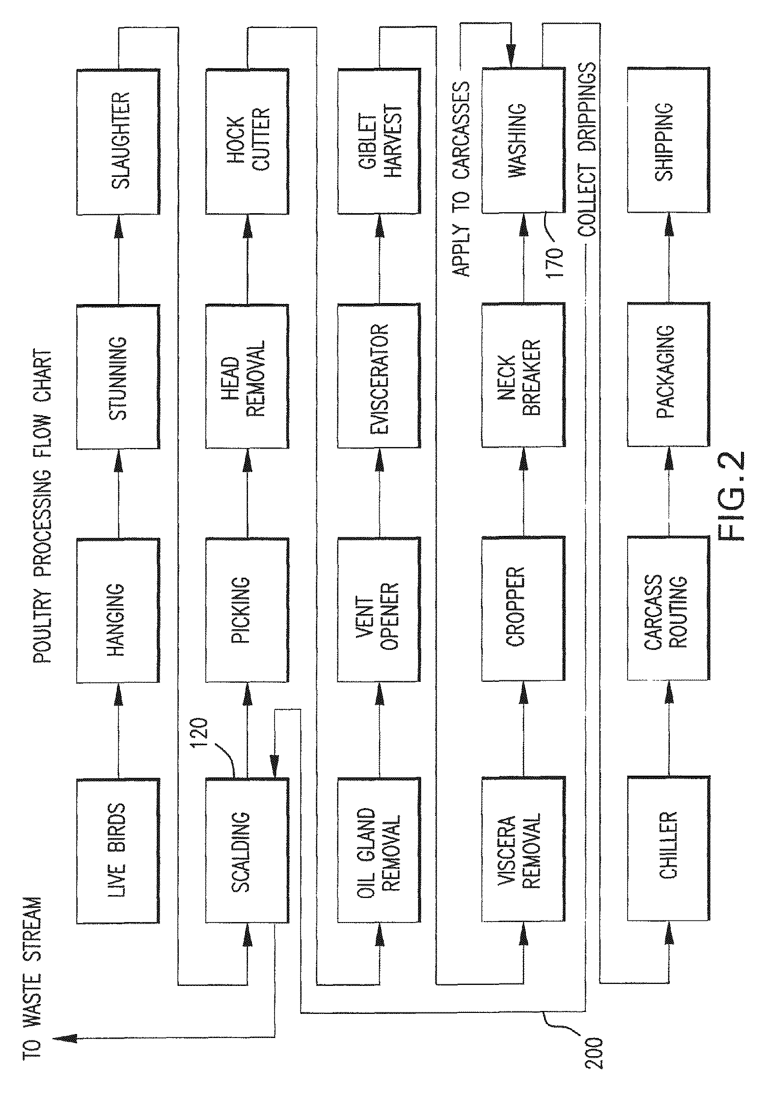 Antimicrobial compositions and methods of use thereof