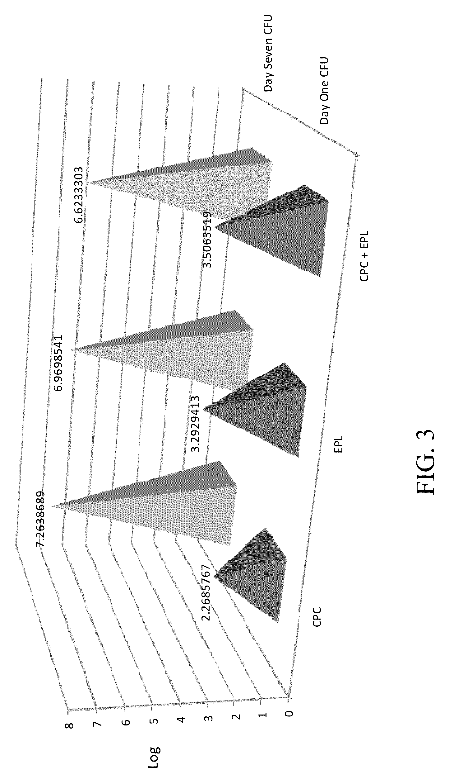 Antimicrobial compositions and methods of use thereof