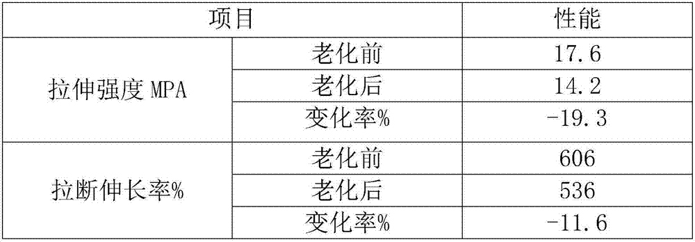 High-temperature-resistant conveyor belt covering rubber and development method thereof