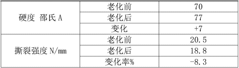 High-temperature-resistant conveyor belt covering rubber and development method thereof