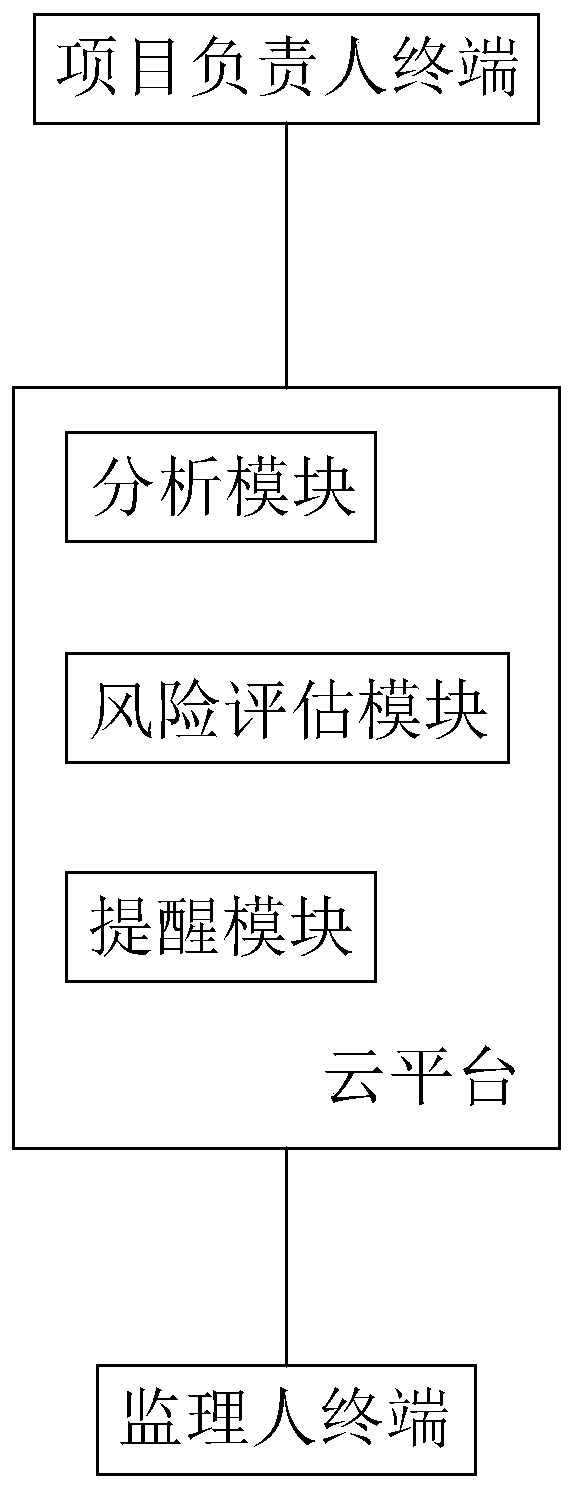 Project cost progress management system