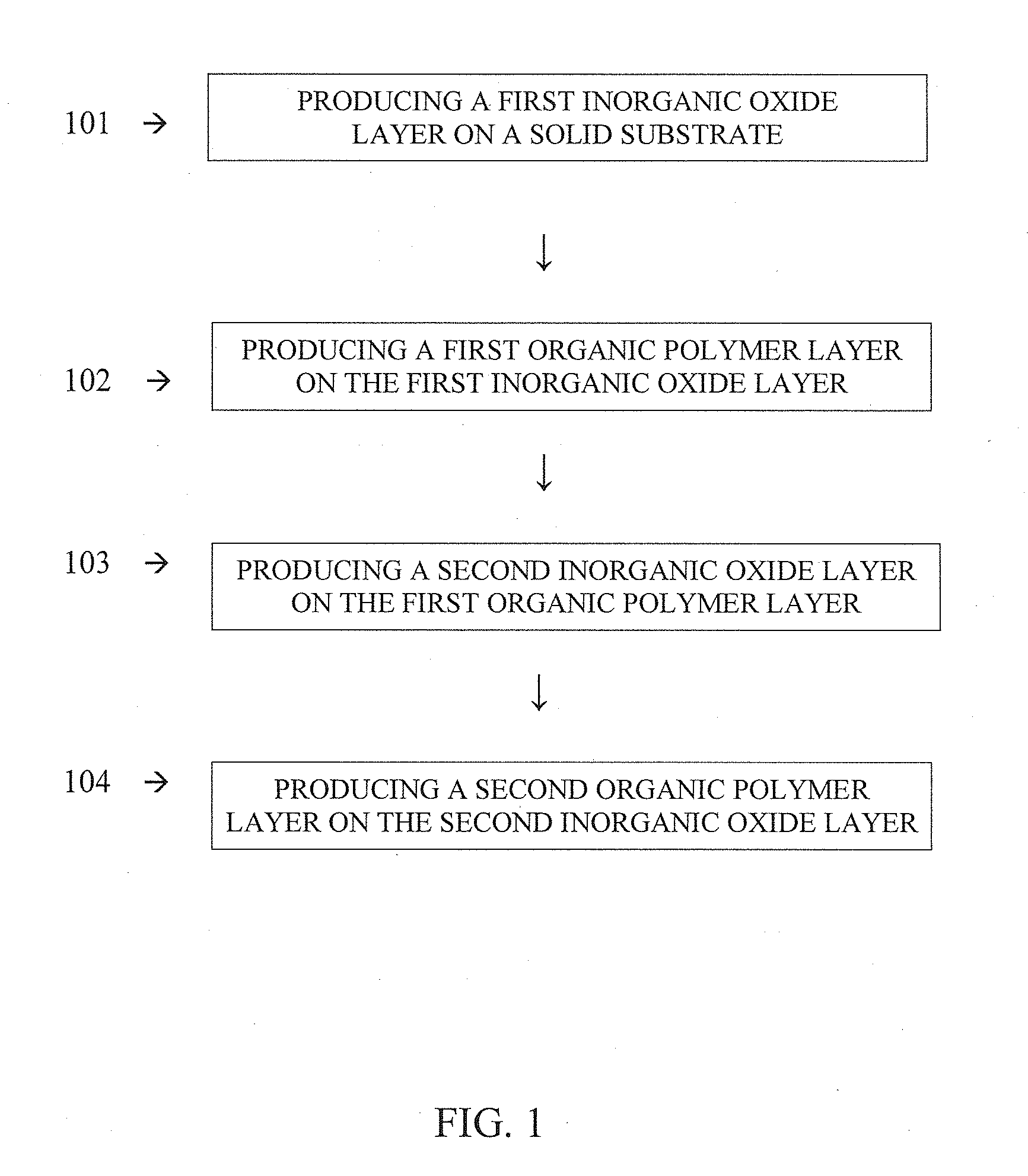 Multilayer heterostructures and their manufacture