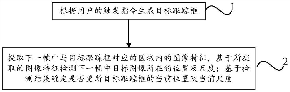 Target tracking method, device and storage medium based on human-computer interaction