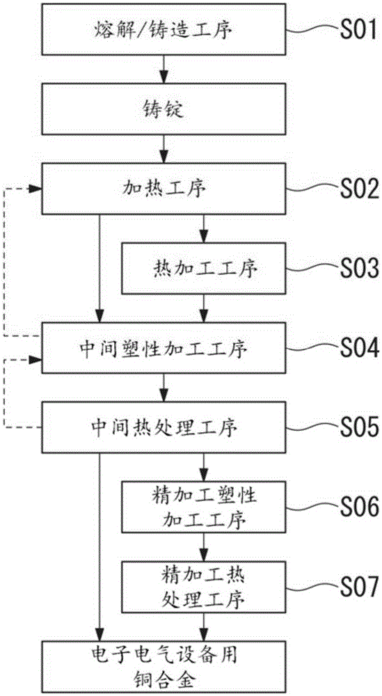 Copper alloy for electrical and electronic equipment, copper alloy thin sheet for electrical and electronic equipment, and conductive component and terminal for electrical and electronic equipment