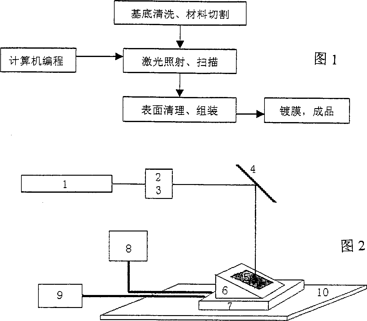 Holographic grating making process