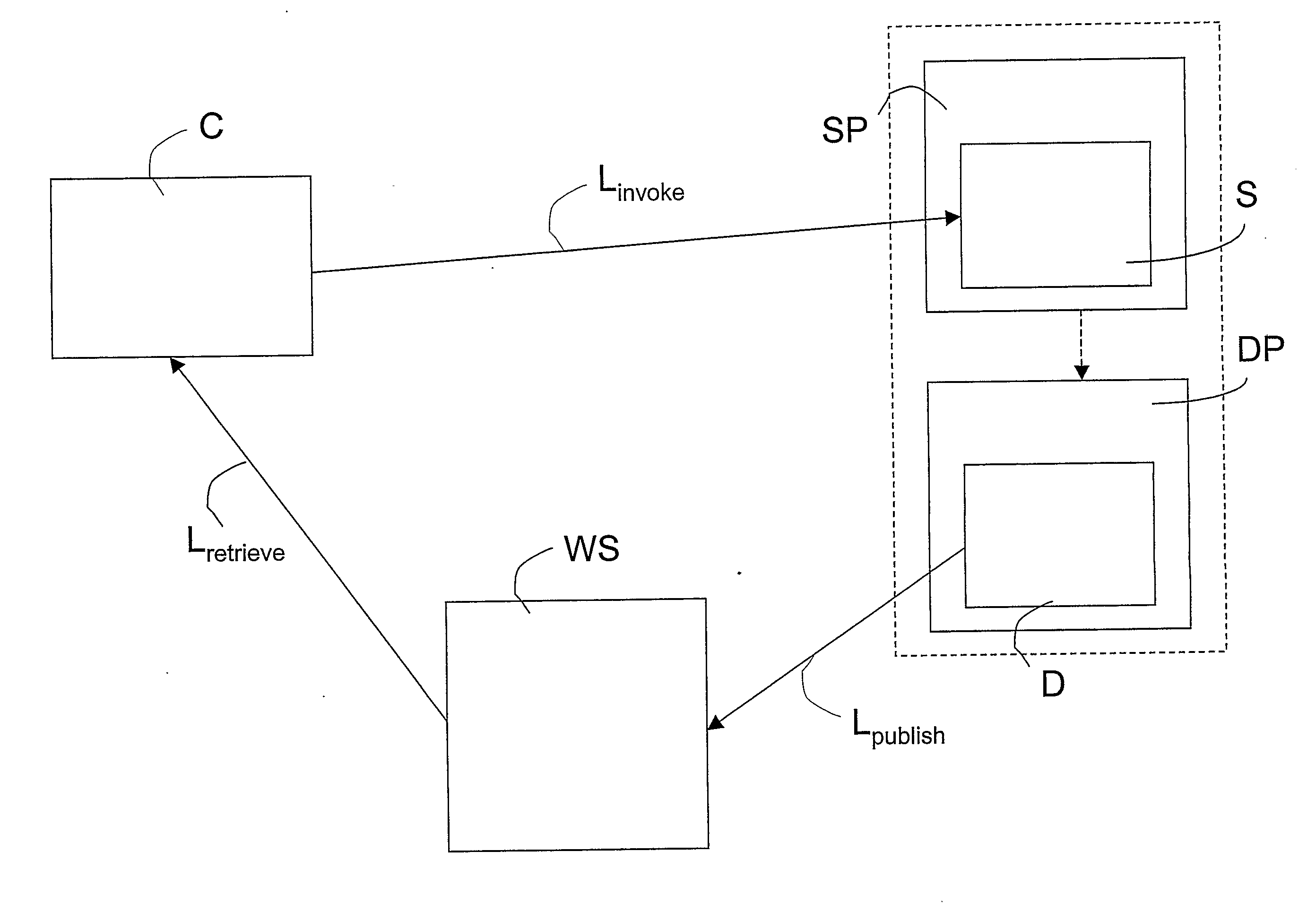 Method and System of Interaction Between Entities on a Communication Network