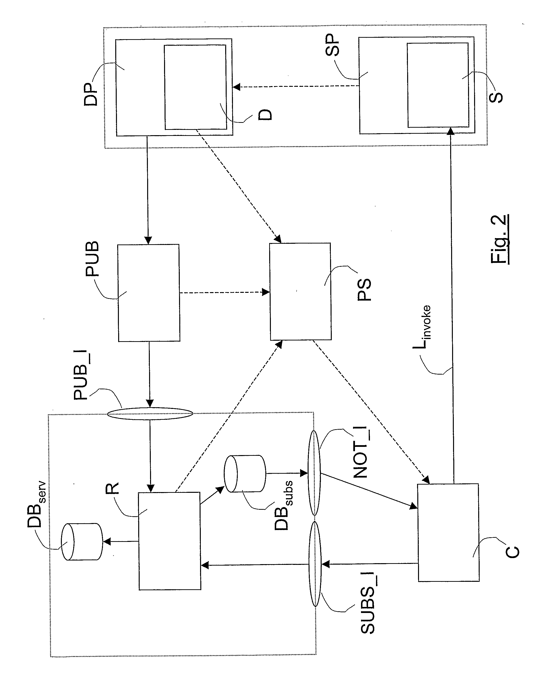 Method and System of Interaction Between Entities on a Communication Network