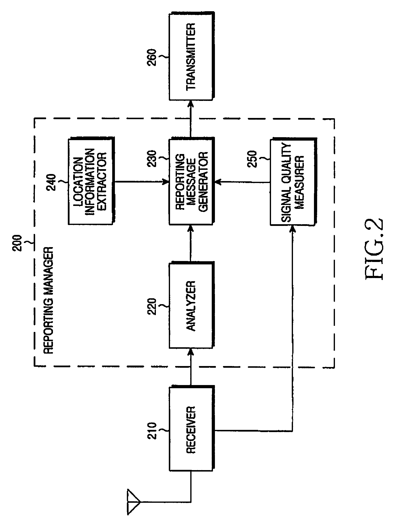 Apparatus and method for measuring signal quality in a portable broadcasting network and system supporting the same