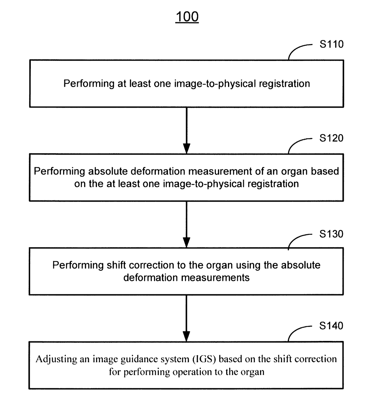 Method and system for trackerless image guided soft tissue surgery and applications of same