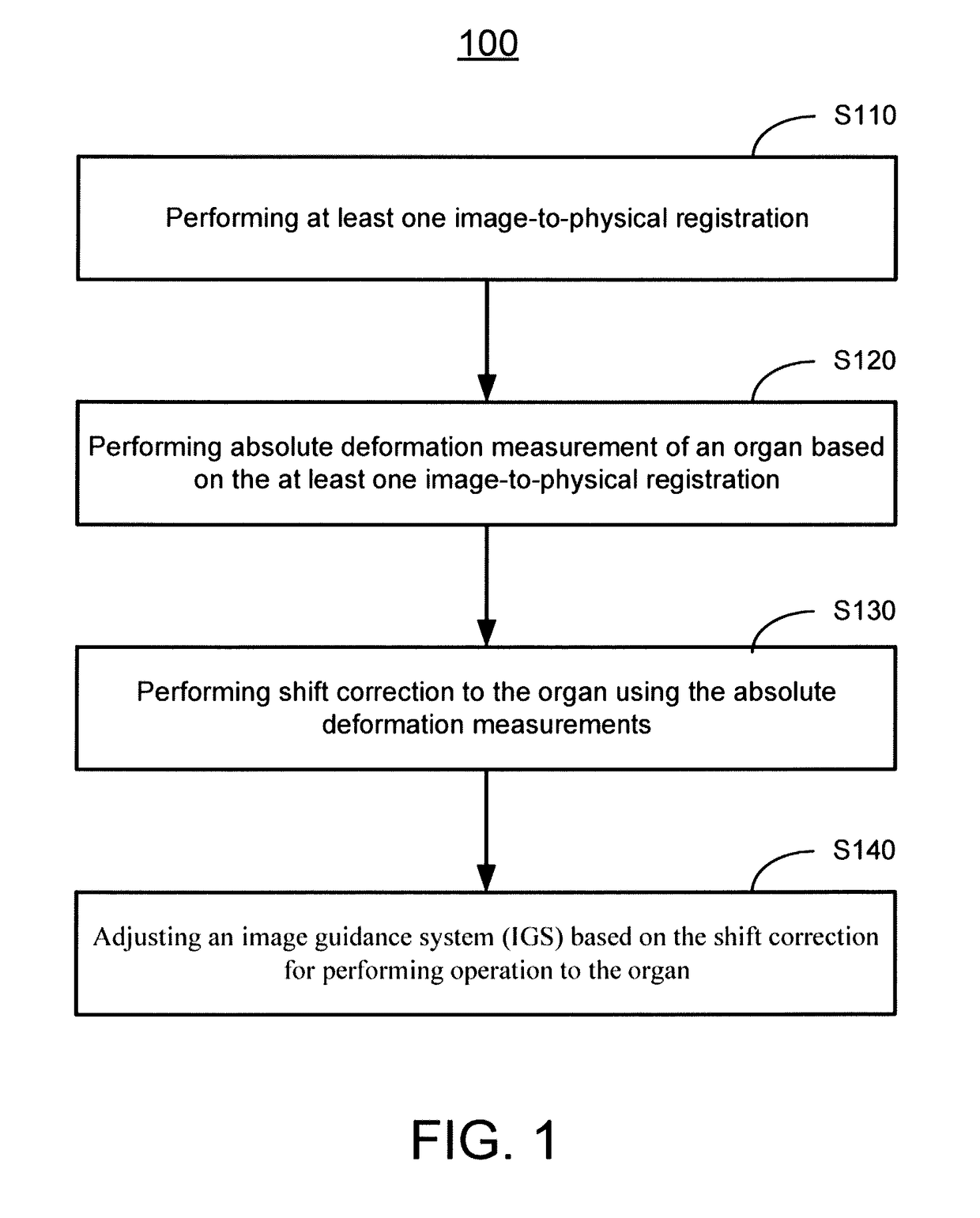 Method and system for trackerless image guided soft tissue surgery and applications of same