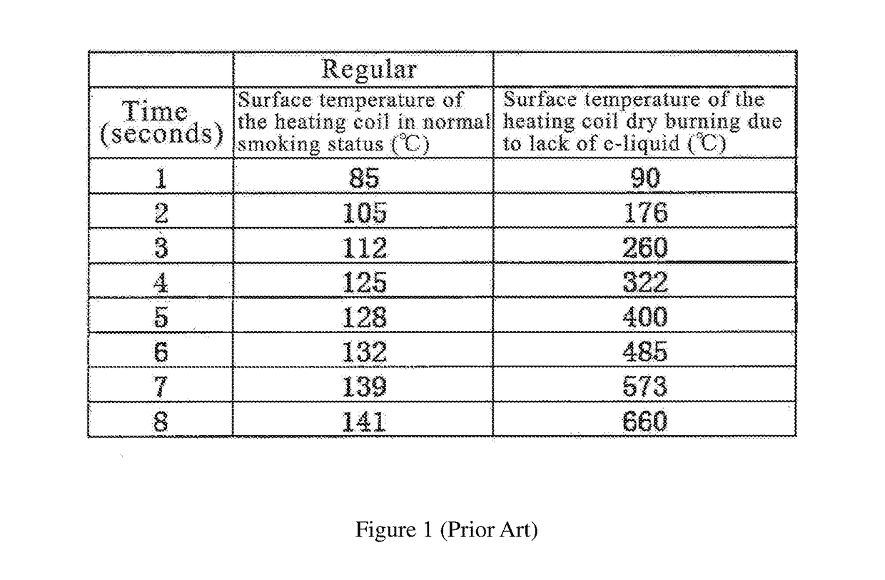 Electronic cigarette capable of temperature control and temperature control method therefor