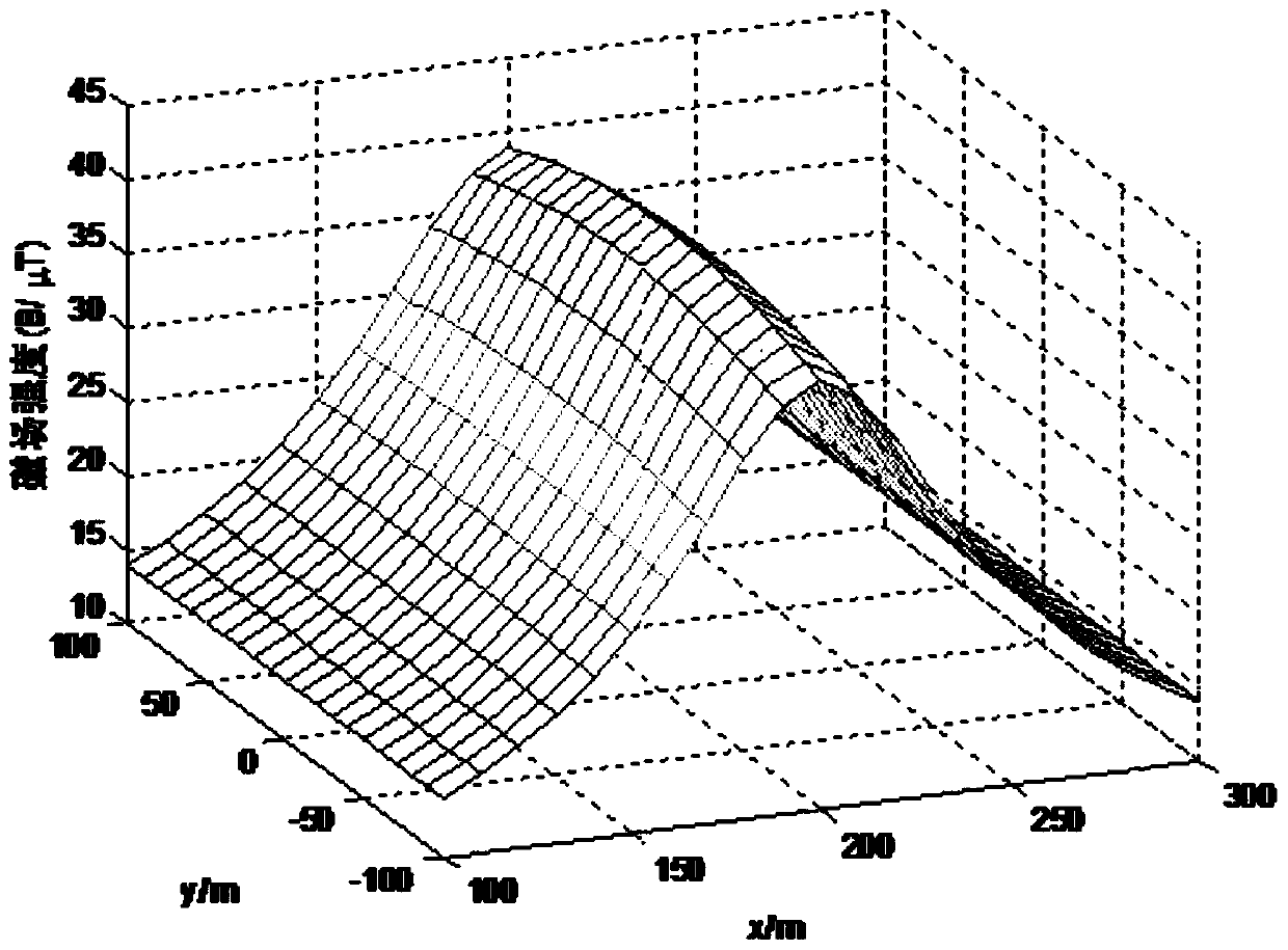 A method for measuring magnetic field strength near high-voltage transmission lines on hillsides