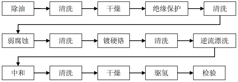 Hard chromium plating method and solution formula for piston rod class parts