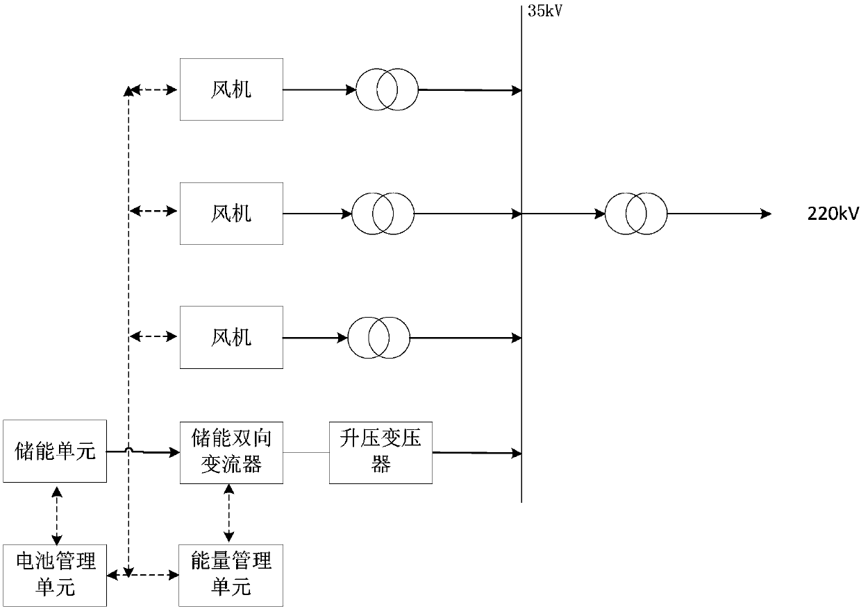 Energy storage power generation system of wind power generator set and energy dispatching method of energy storage power generation system