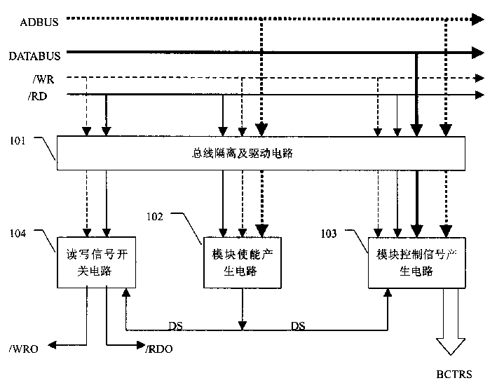 Module address unit based on porallel bus