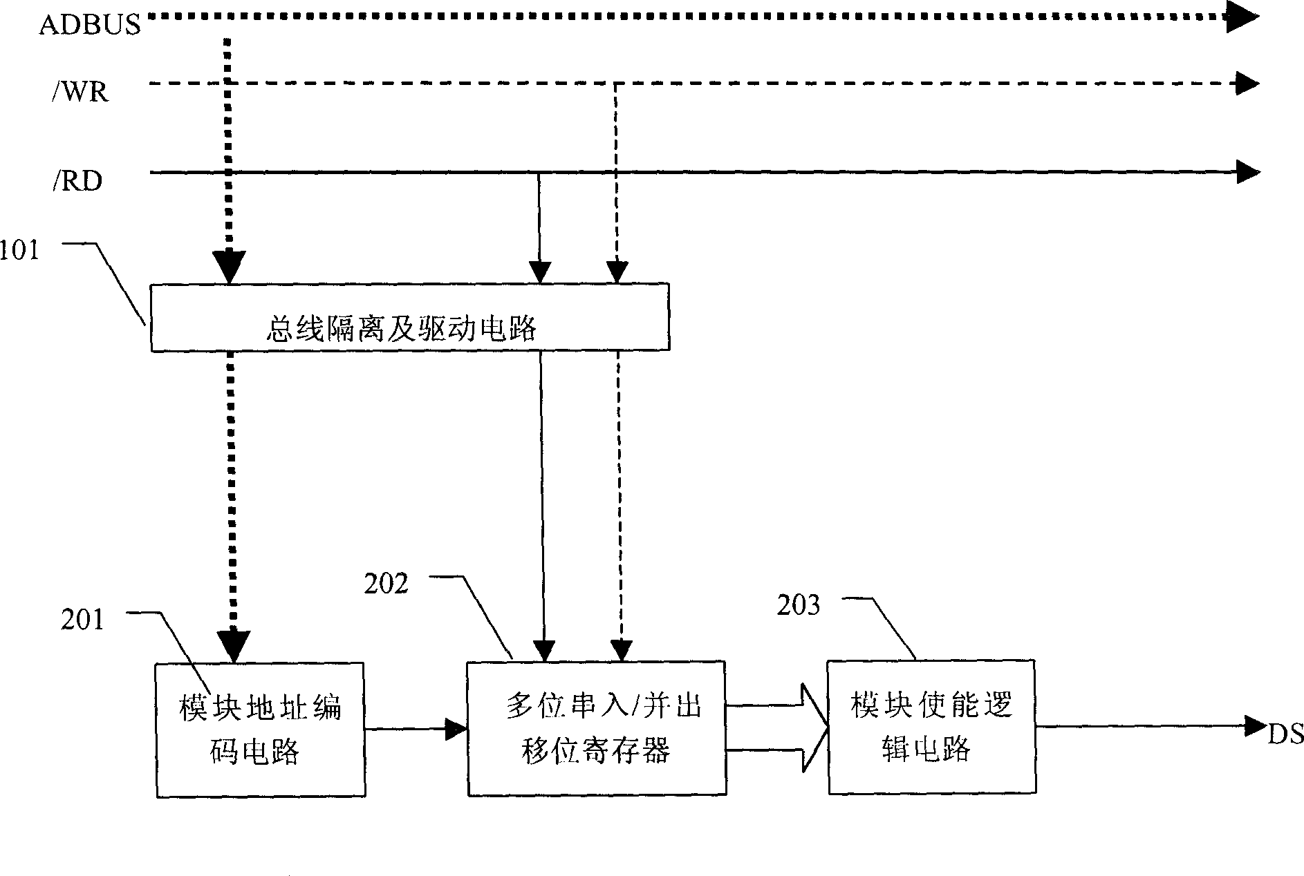 Module address unit based on porallel bus