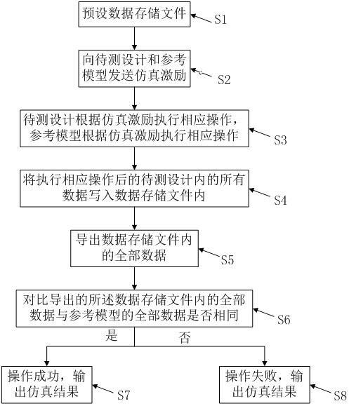 Non-volatile chip erasing data checking method and device, storage medium and terminal