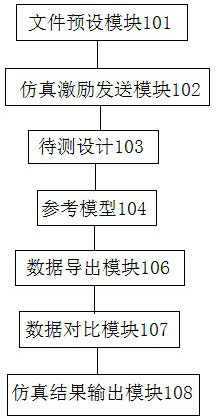 Non-volatile chip erasing data checking method and device, storage medium and terminal