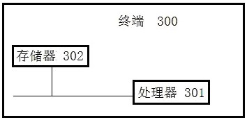 Non-volatile chip erasing data checking method and device, storage medium and terminal