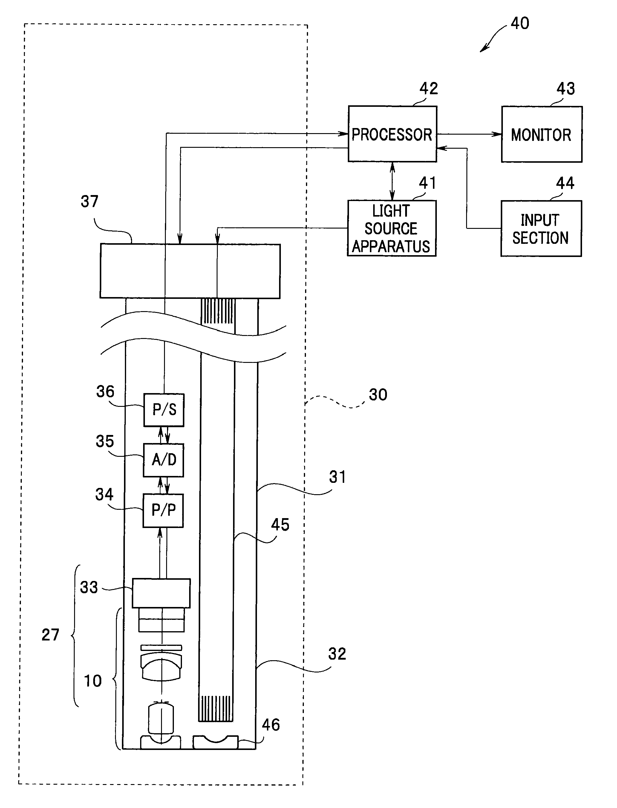 Optical Unit and Endoscope