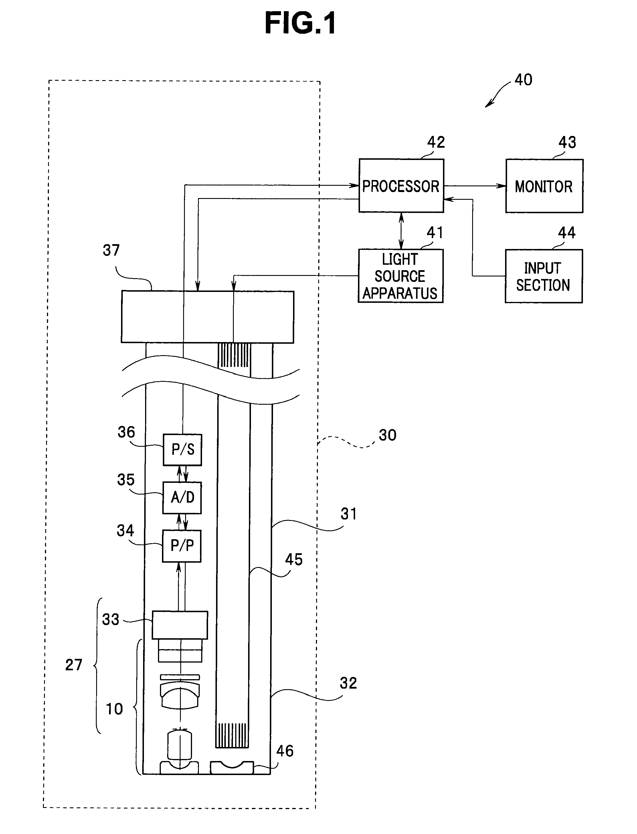 Optical Unit and Endoscope