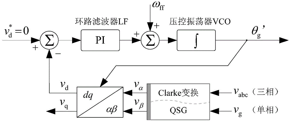 Single-phase frequency self-adaptive genlock system having pre-filtering function