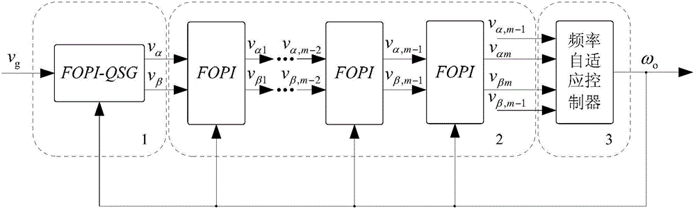 Single-phase frequency self-adaptive genlock system having pre-filtering function