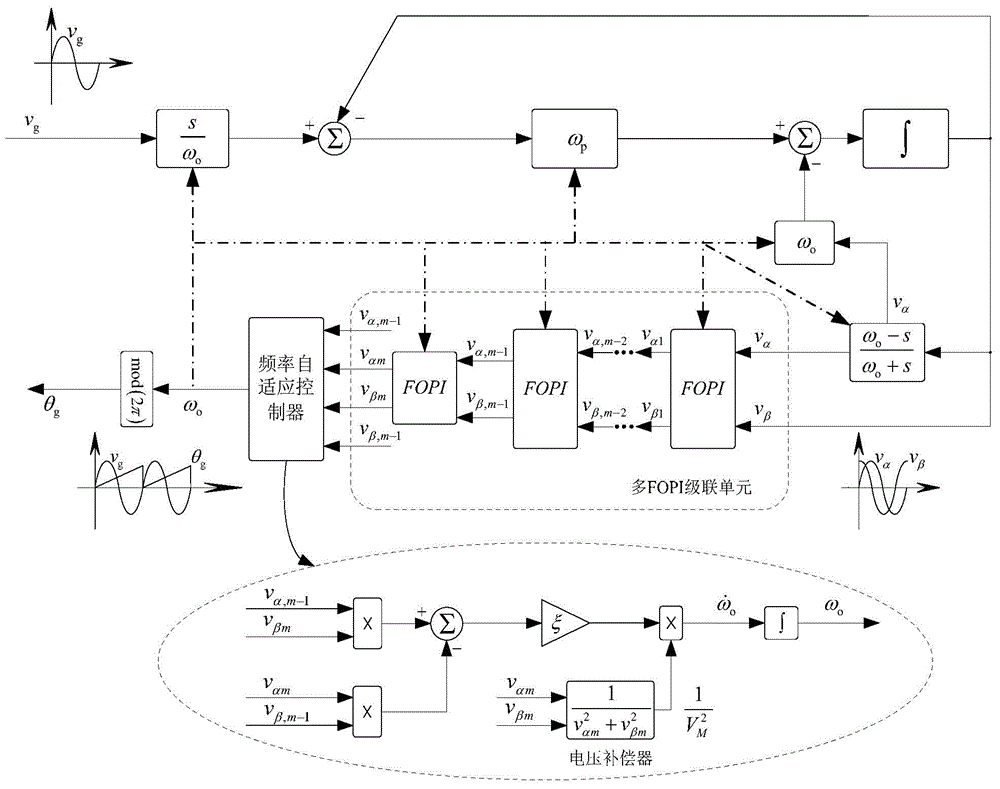 Single-phase frequency self-adaptive genlock system having pre-filtering function