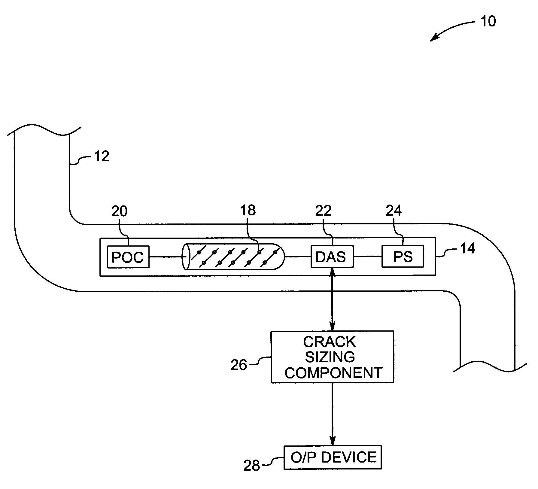 Method and system for inspecting objects using ultrasound scan data