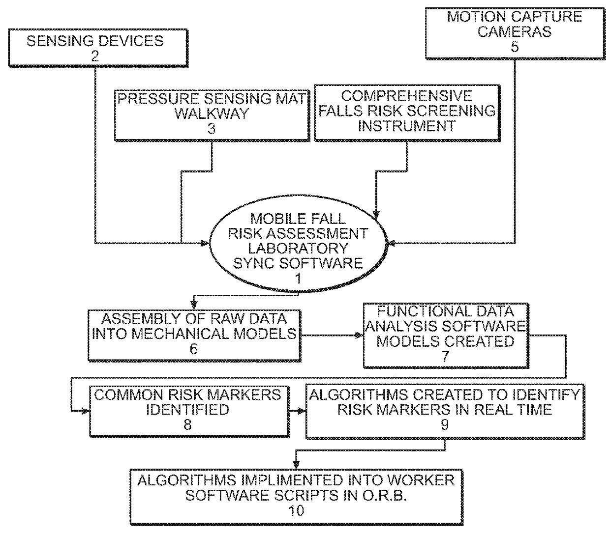 Intelligent system for multi-function electronic caregiving to facilitate advanced health diagnosis, health monitoring, fall and injury prediction, health maintenance and support, and emergency response