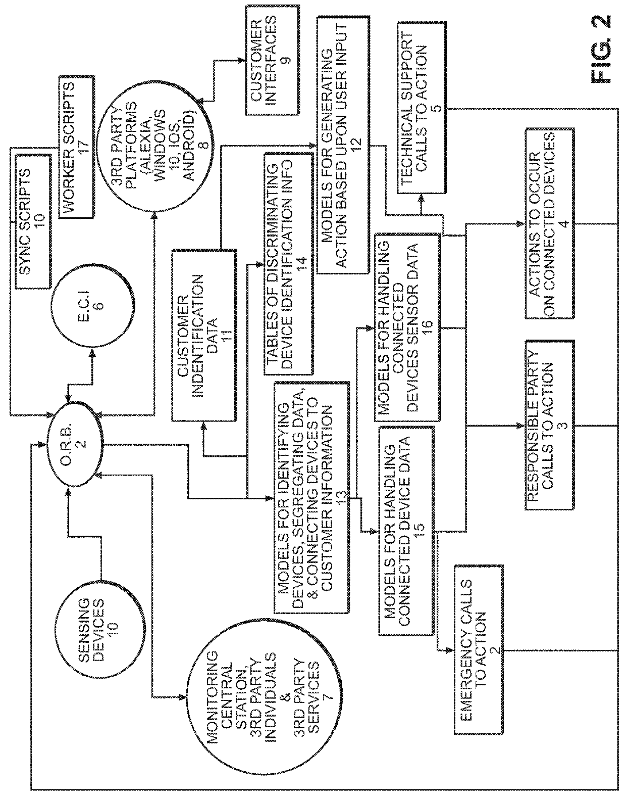 Intelligent system for multi-function electronic caregiving to facilitate advanced health diagnosis, health monitoring, fall and injury prediction, health maintenance and support, and emergency response