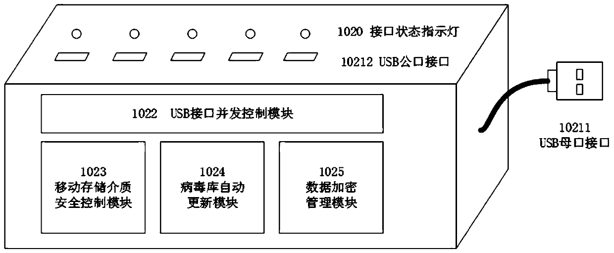 Host computer virus control system and method for industrial control system