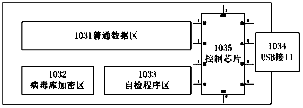 Host computer virus control system and method for industrial control system