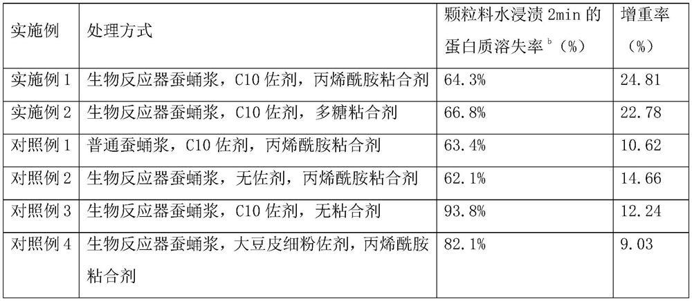 Preparation, feed addition and application method of feed additive for promoting growth of small yellow croakers