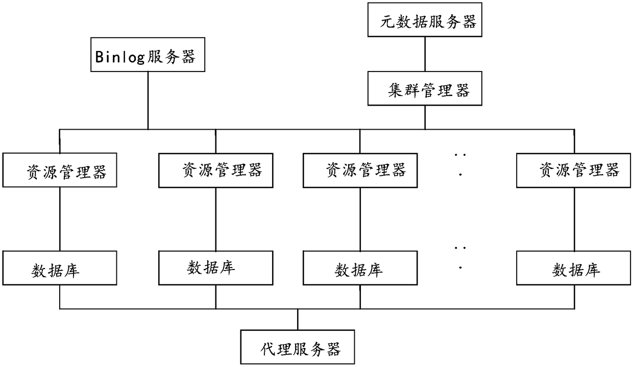 Database switching method and system, and computer readable storage medium